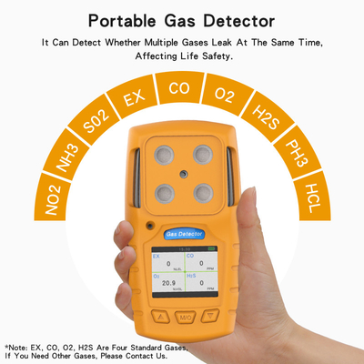 PID सेंसर 0-100ppm Voc CH4 0.7W सिंगल गैस मॉनिटर